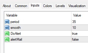 دانلود اندیکاتور نوسان گیر Solar Wind Joy Histogram برای متاتریدر 4