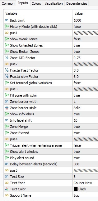 دانلود اندیکاتور شناسایی نواحی عرضه و تقاضا Supply Demand Zones برای متاتریدر 5