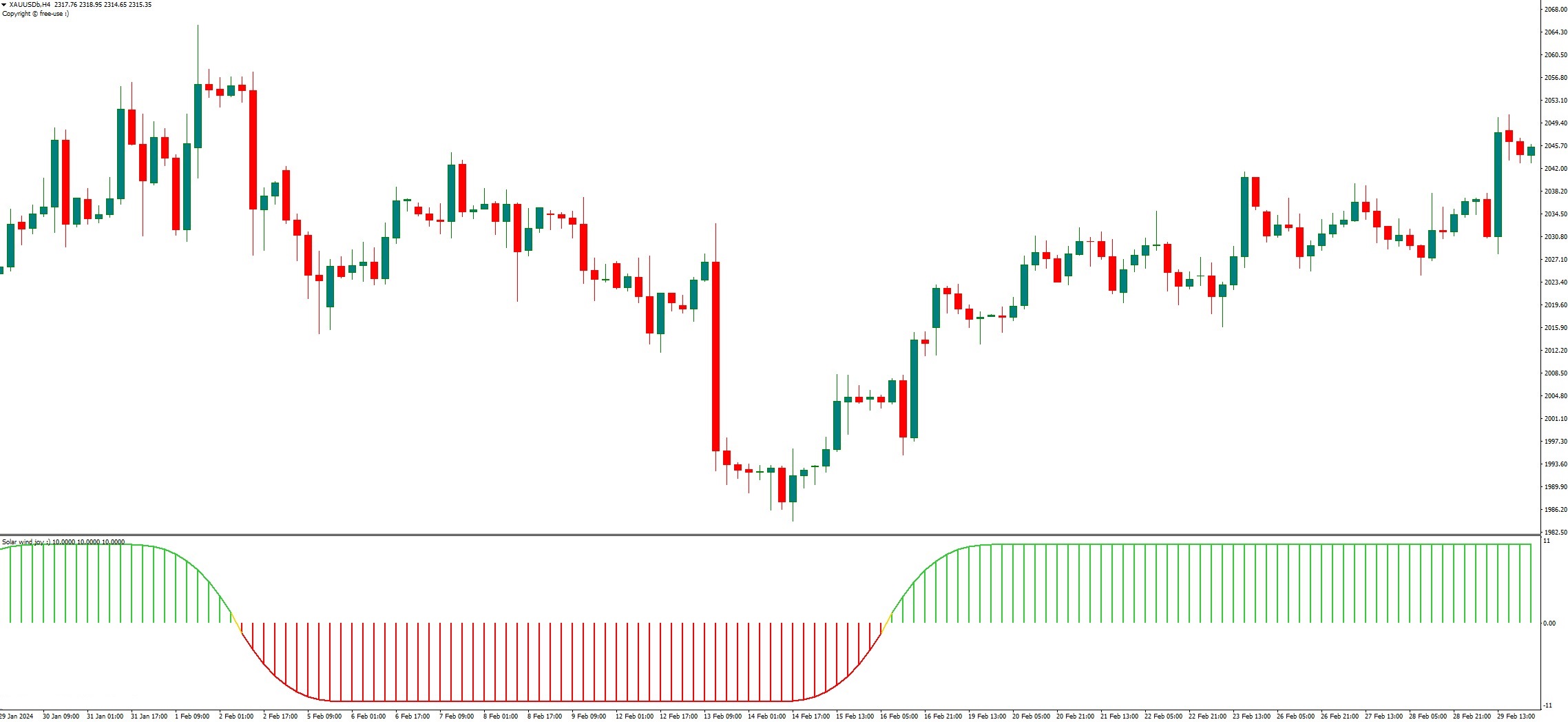 دانلود اندیکاتور نوسان گیر Solar Wind Joy Histogram برای متاتریدر 4