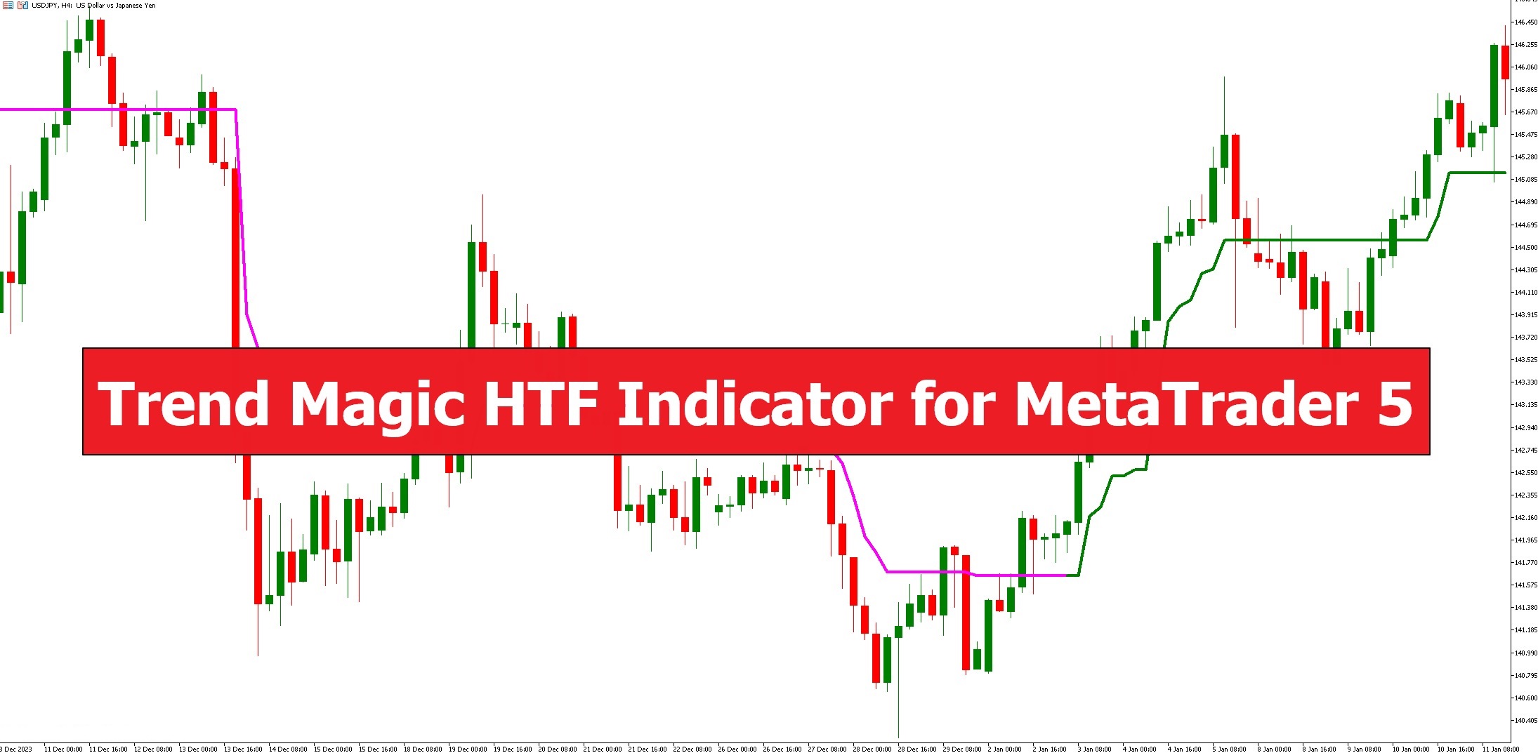 دانلود اندیکاتور Trend Magic HTF در متاتریدر 5 - بهترین ابزار برای تحلیل روند بازار