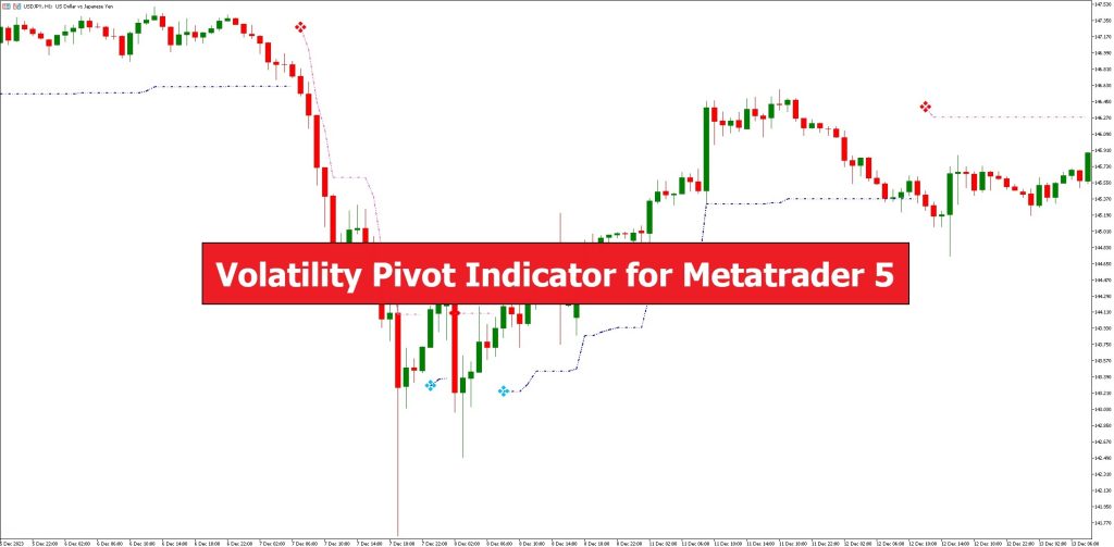 دانلود اندیکاتور نقاط نوسان Volatility Pivot برای متاتریدر 5