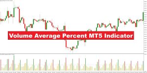 دانلود اندیکاتور Volume Average Percent در متاتریدر 5 – حجم متوسط