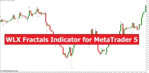 دانلود اندیکاتور WLX Fractals برای متاتریدر 5 – شناسایی نقاط بازگشت روند