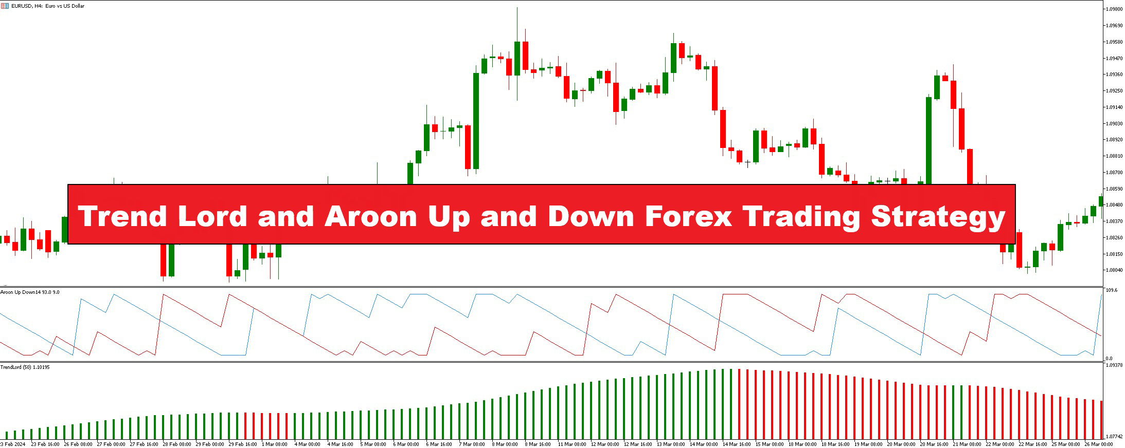 دانلود استراتژی معاملاتی فارکس با اندیکاتور Trend Lord و Aroon Up و Down - شناسایی روندهای بازار و سیگنال‌های خرید و فروش