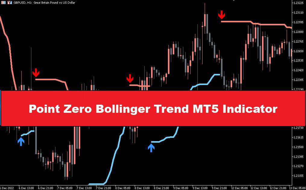 دانلود اندیکاتور اسکالپ Point Zero Bollinger Trend متاتریدر 5