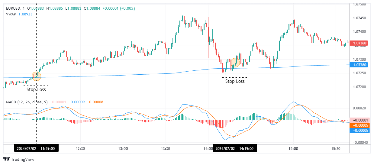 استراتژی های معاملاتی اسکالپینگ 1 دقیقه‌ای با مثال - Scalping Strategy
