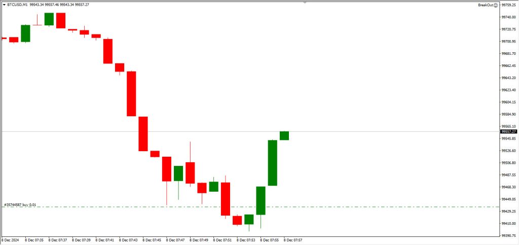 دانلود اکسپرت معامله گر Simple Breakout Trading Robot در متاتریدر 4 - معامله خودکار