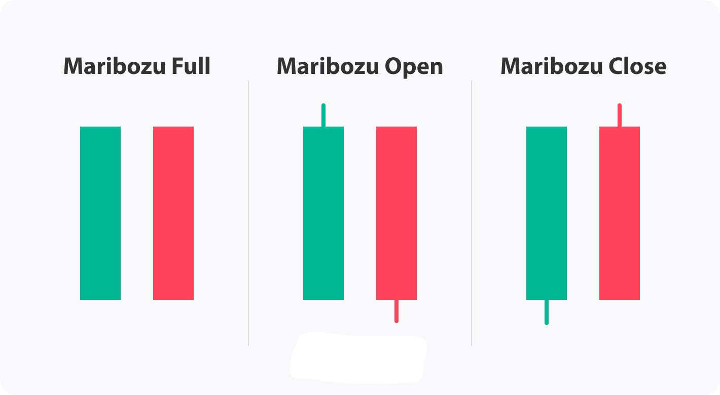 کندل مارابوزو Marubozu چیست؟ بررسی کامل و کاربرد آن در تحلیل تکنیکال