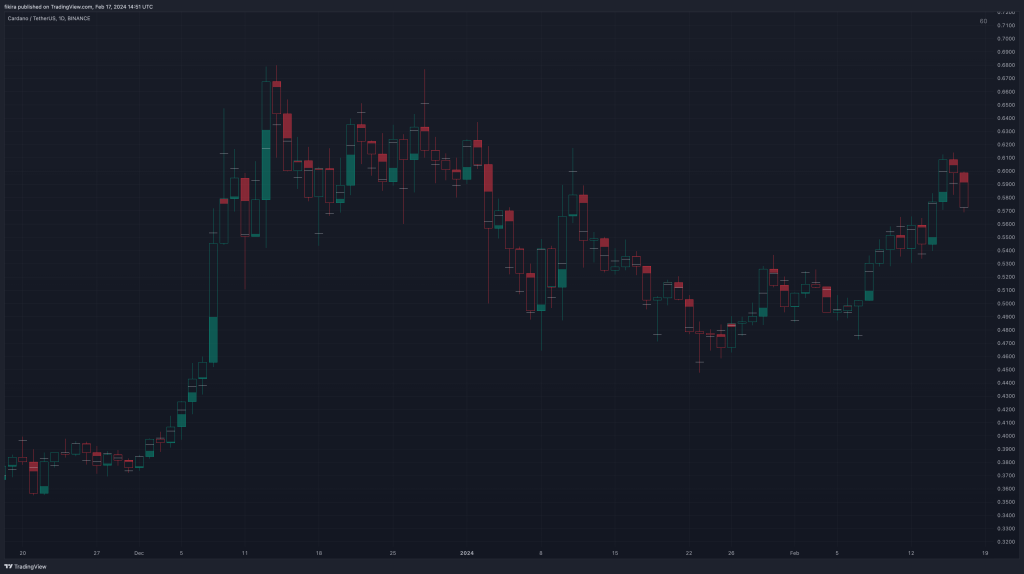 دانلود اندیکاتور Volume Delta Candles در تریدینگ ویو