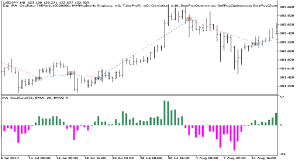 دانلود اکسپرت معامله گر PA Oscillator در متاتریدر 5 – اندیکاتور PA Oscillator
