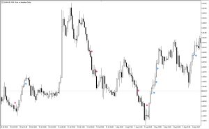 دانلود اکسپرت Exp WPR Slowdown در متاتریدر 5 – اندیکاتور WPR Slowdown