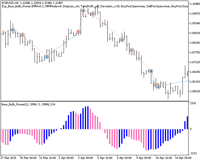 دانلود اکسپرت معاملاتی Exp Bear Bulls Power در متاتریدر 5 - اسیلاتور Bear Bulls Power