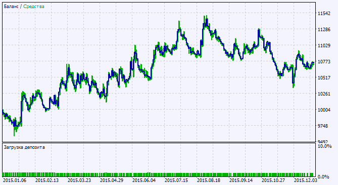 دانلود اکسپرت معاملاتی Exp Bear Bulls Power در متاتریدر 5 - اسیلاتور Bear Bulls Power
