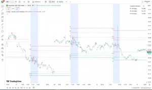 دانلود اندیکاتور Session Levels Predictor یک ابزار تحلیلی پیشرفته برای معامله‌گران درون‌روزی  در تریدینگ ویو برای بازار ارزدیجیتال