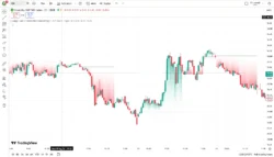 اندیکاتور MACD Based Price Forecasting