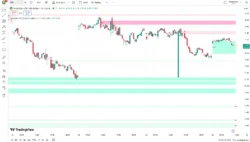 اندیکاتور Inversion Fair Value Gaps (IFVG)