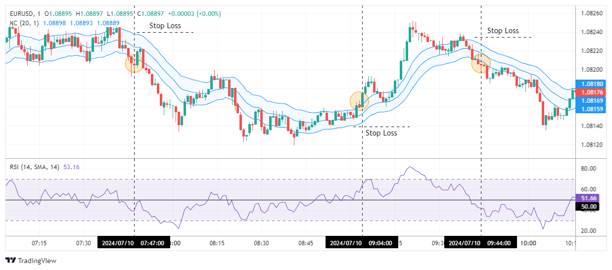 استراتژی های معاملاتی اسکالپینگ 1 دقیقه‌ای با مثال - Scalping Strategy
