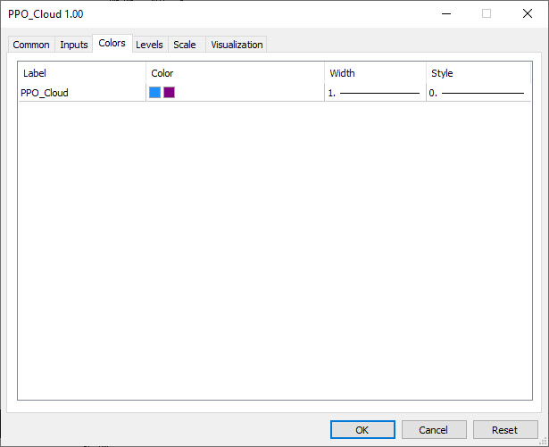 دانلود اکسپرت مدیریت سیگنال های معاملاتی - اکسپرت PPO Cloud در متاتریدر 5