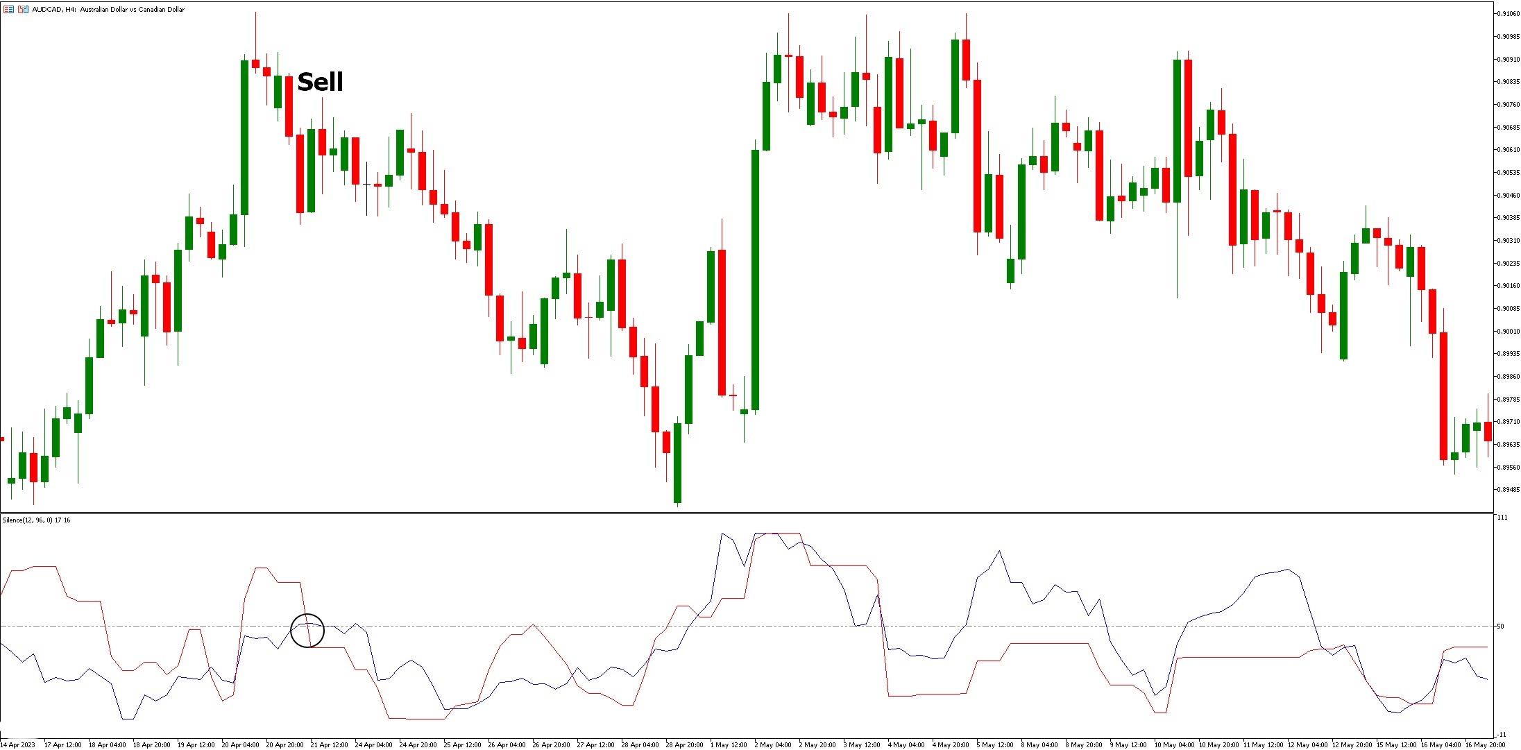 دانلود اندیکاتور Silence در متاتریدر 5