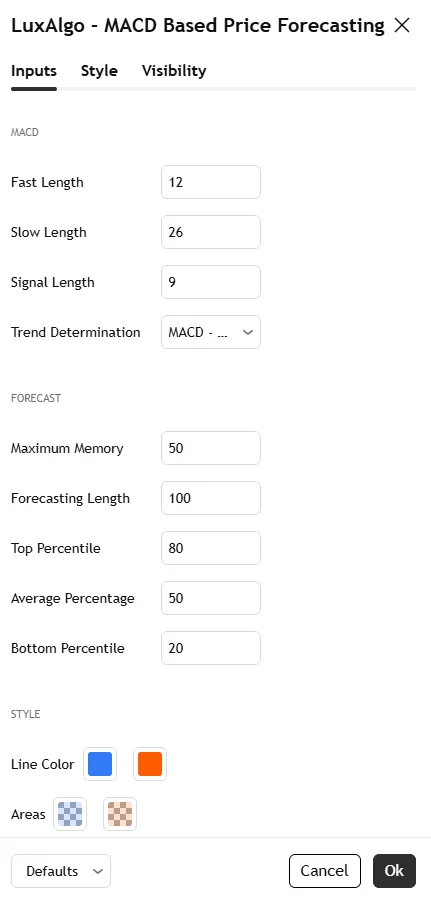 تنظیمات اندیکاتور MACD Based Price Forecasting