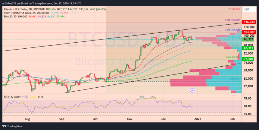 تجزیه و تحلیل معاملات آتی بیت کوین نشان می‌دهد که معامله‌گران خوشبین هستند، اما داده‌های زنجیره‌ای نزولی هشدارهایی برای مشکلات پیش رو می‌دهند.