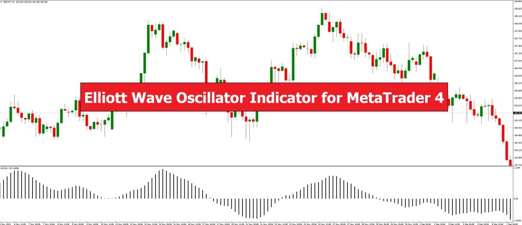 دانلود اندیکاتور اسکالپ Elliott Wave Oscillator در متاتریدر 4