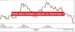 دانلود اندیکاتور اسکالپ Elliott Wave Oscillator در متاتریدر 4