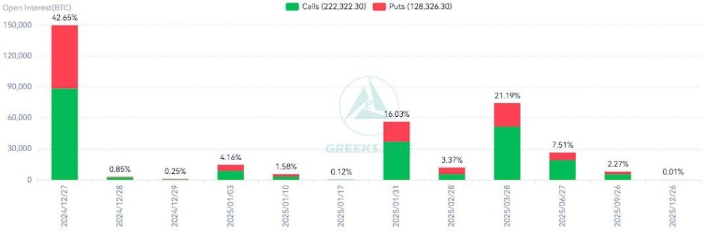 تجزیه و تحلیل معاملات آتی بیت کوین نشان می‌دهد که معامله‌گران خوشبین هستند، اما داده‌های زنجیره‌ای نزولی هشدارهایی برای مشکلات پیش رو می‌دهند.