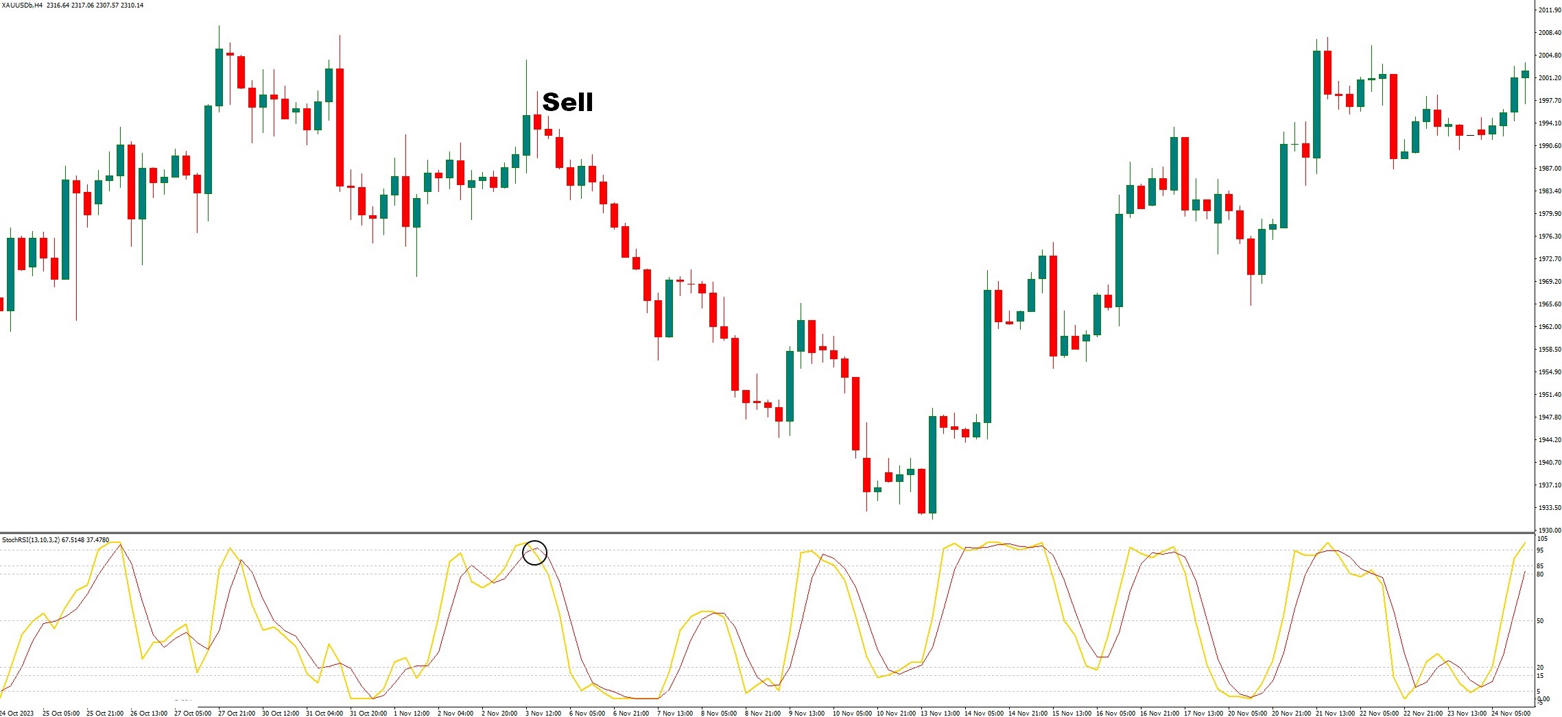 دانلود اندیکاتور نوسان گیر StochRSI Basic در متاتریدر 4