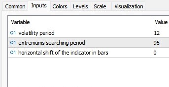 دانلود اندیکاتور Silence در متاتریدر 5