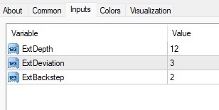 دانلود اندیکاتور نوسان گیر Wolf Wave در متاتریدر 4
