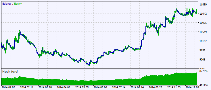 دانلود اکسپرت معاملاتی XKRI Histogram برای متاتریدر 5