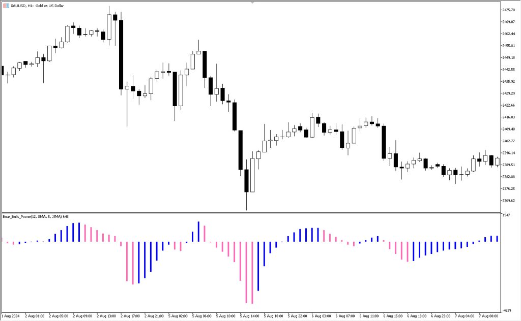 دانلود اکسپرت معاملاتی Exp Bear Bulls Power در متاتریدر 5 - اسیلاتور Bear Bulls Power