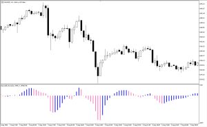 دانلود اکسپرت معاملاتی Exp Bear Bulls Power در متاتریدر 5 – اسیلاتور Bear Bulls Power