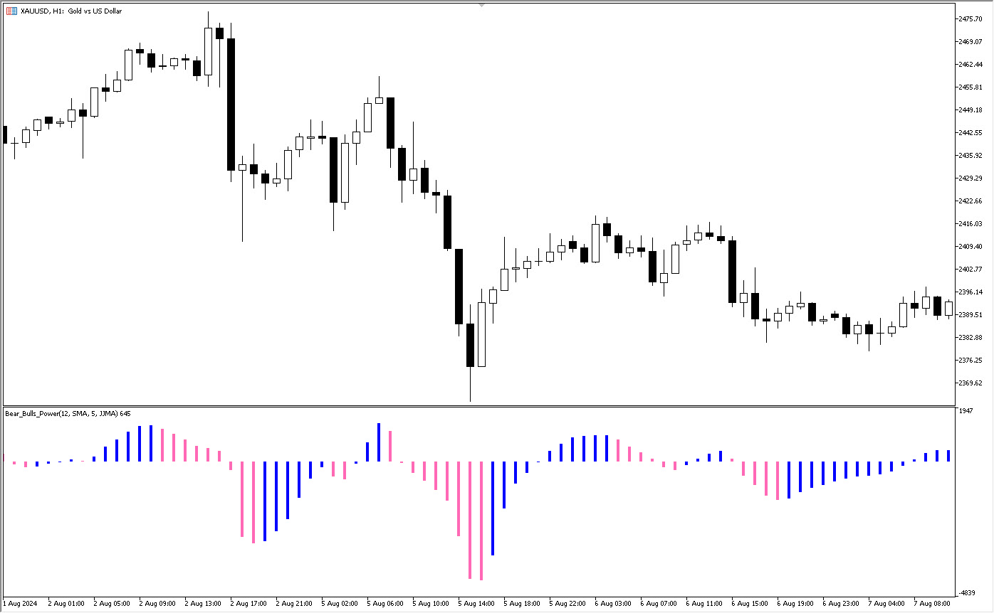 دانلود اکسپرت معاملاتی Exp Bear Bulls Power در متاتریدر 5 - اسیلاتور Bear Bulls Power