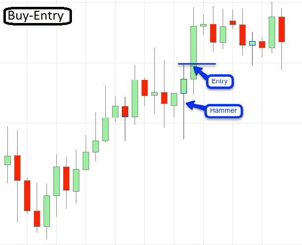 دانلود اکسپرت معامله گر Simple Breakout Trading Robot در متاتریدر 4 - معامله خودکار