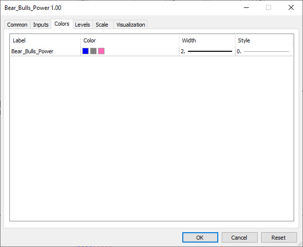 دانلود اکسپرت معاملاتی Exp Bear Bulls Power در متاتریدر 5 - اسیلاتور Bear Bulls Power