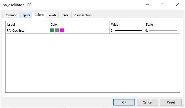 دانلود اکسپرت معامله گر PA Oscillator در متاتریدر 5 - اندیکاتور PA Oscillator