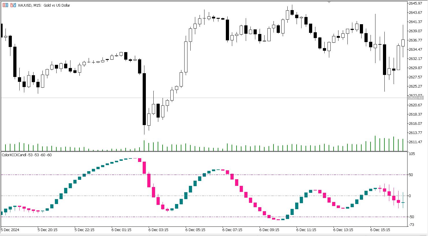 دانلود اکسپرت معامله گر Exp ColorXCCXCandle در پلتفرم متاتریدر 5