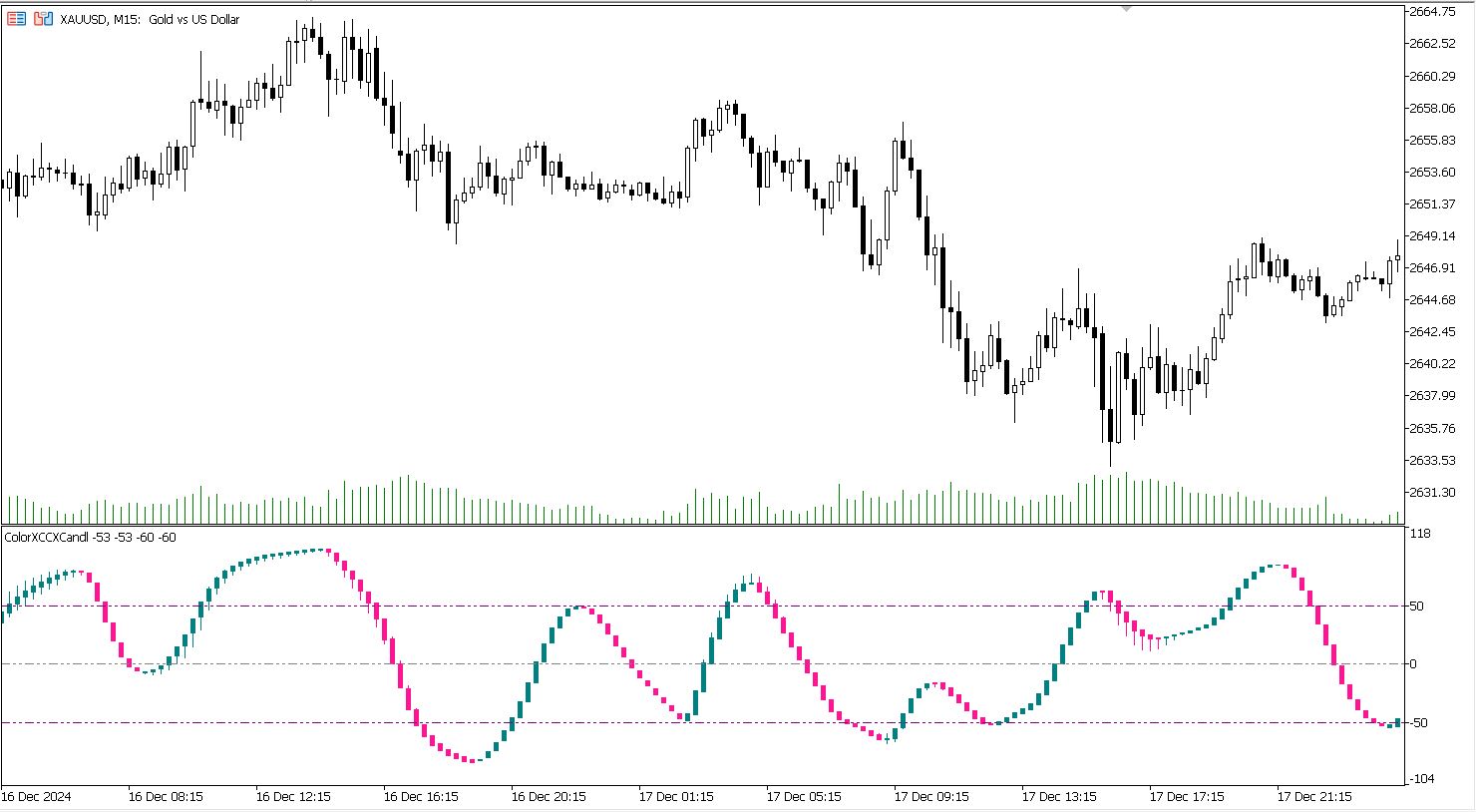 دانلود اکسپرت معامله گر Exp ColorXCCXCandle در پلتفرم متاتریدر 5