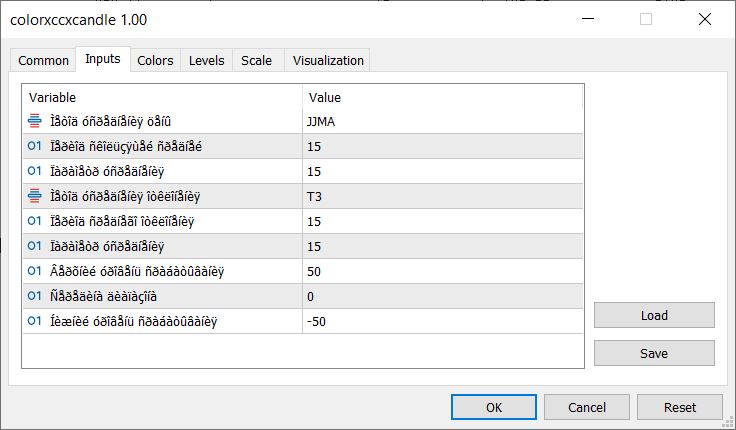دانلود اکسپرت معامله گر Exp ColorXCCXCandle در پلتفرم متاتریدر 5