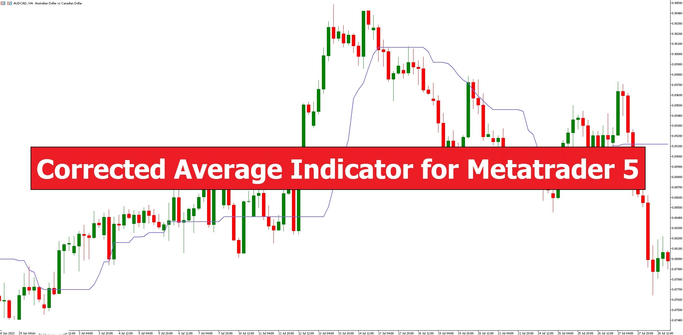 دانلود اندیکاتور Corrected Average برای متاتریدر 5