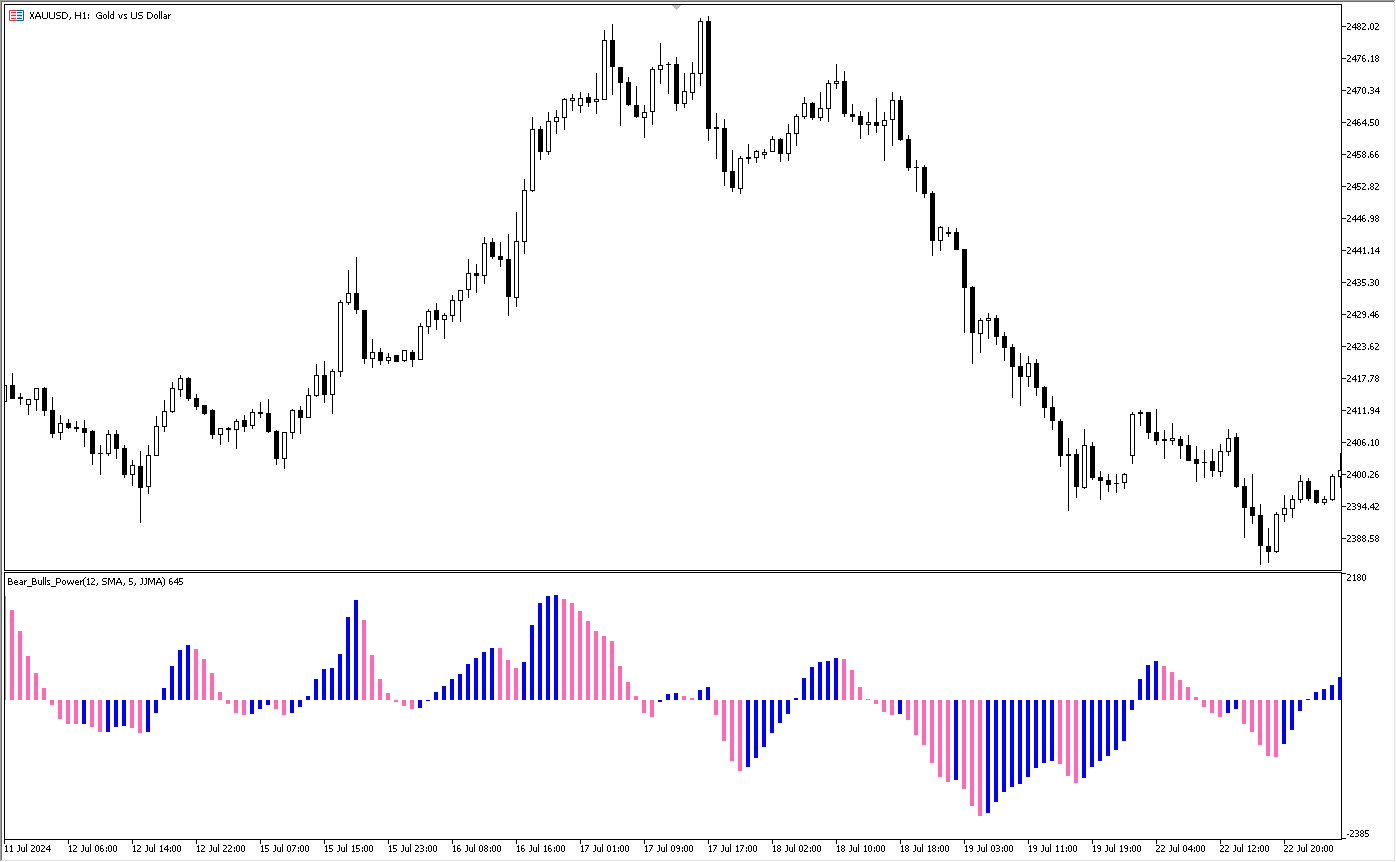 دانلود اکسپرت معاملاتی Exp Bear Bulls Power در متاتریدر 5 - اسیلاتور Bear Bulls Power