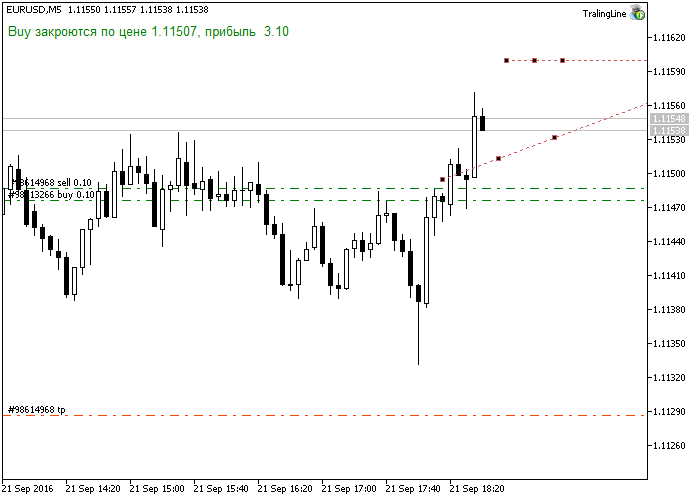 دانلود اکسپرت دستیار معامله گر TralingLine در متاتریدر 5 - استراتژی هجینگ