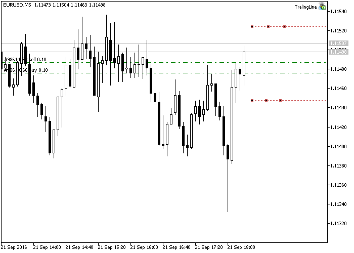 دانلود اکسپرت دستیار معامله گر TralingLine در متاتریدر 5 - استراتژی هجینگ