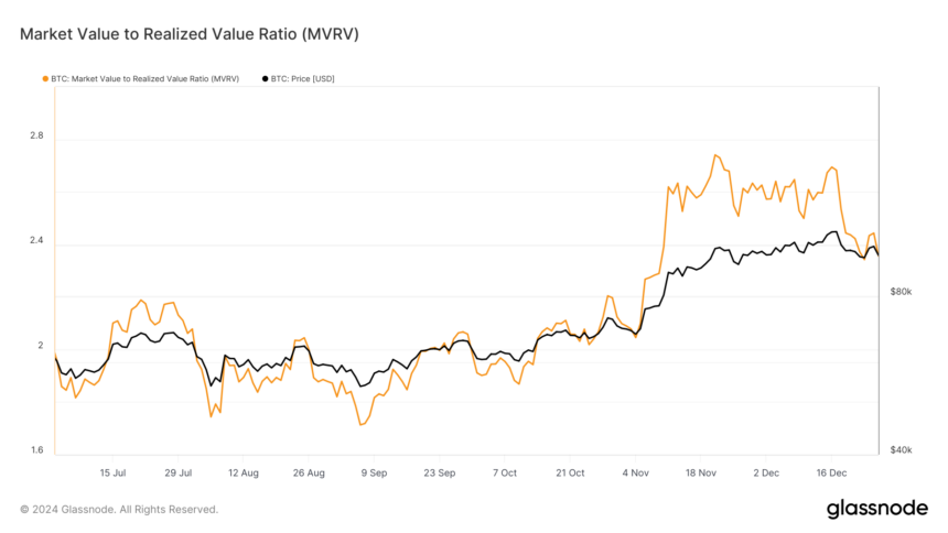 تجزیه و تحلیل معاملات آتی بیت کوین نشان می‌دهد که معامله‌گران خوشبین هستند، اما داده‌های زنجیره‌ای نزولی هشدارهایی برای مشکلات پیش رو می‌دهند.