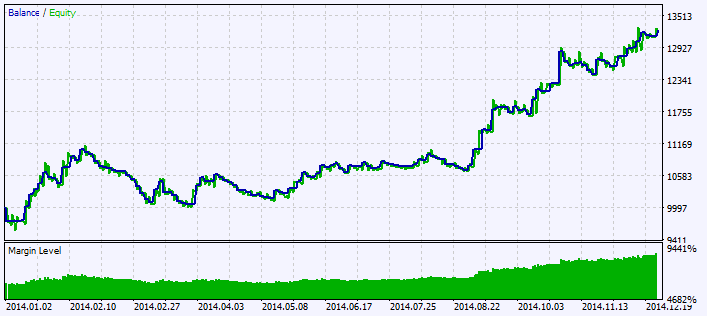 دانلود اکسپرت معامله گر Exp ColorXCCXCandle در پلتفرم متاتریدر 5