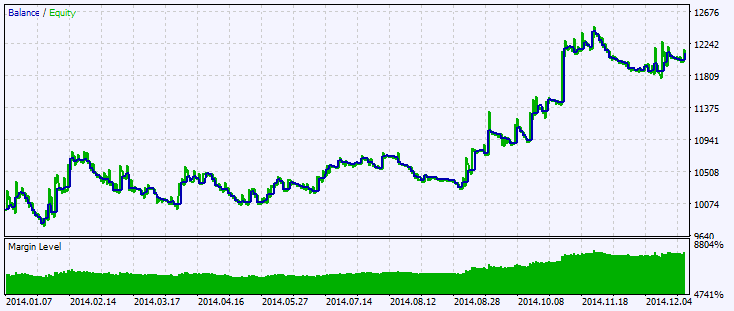 دانلود اکسپرت Exp ColorZerolagDeMarker برای متاتریدر 5