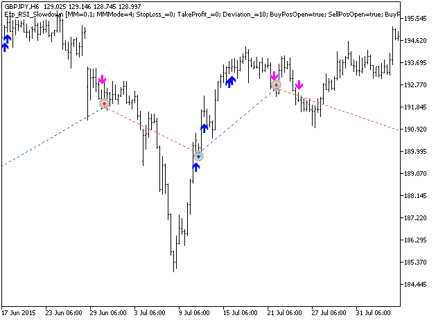 دانلود اکسپرت Exp RSI Slowdown در متاتریدر 5 - اندیکاتور RSI Slowdown