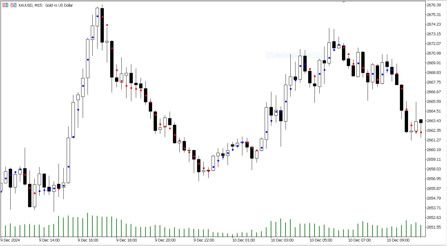 دانلود اکسپرت معامله‌گر Exp Dots در متاتریدر 5 - اندیکاتور DOTS MT5